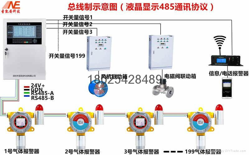 冷庫二氧化碳CO2氣體洩露檢測探頭 4