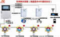 炼油厂硫化氢H2S气体检测报警