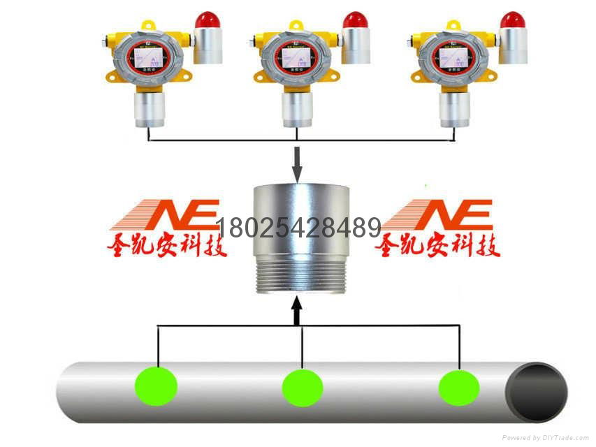 煉油廠硫化氫H2S氣體檢測報警器檢測儀 4