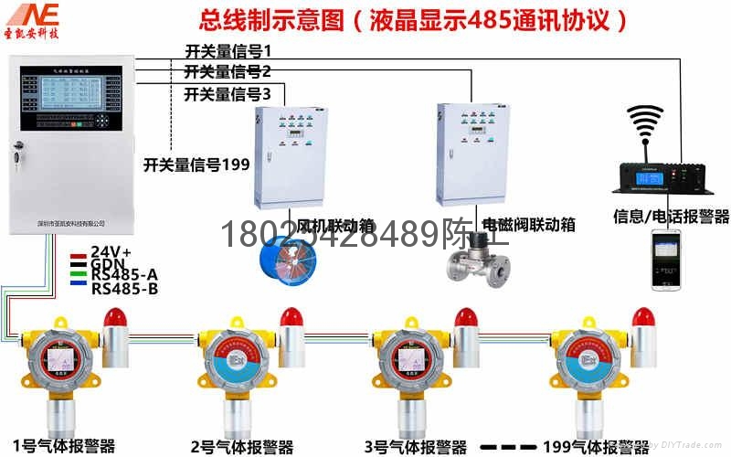 亚胺基及HCN生产车间氢氰酸泄露检测报警器 4