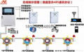 亚胺基及HCN生产车间氢氰酸泄露检测报警器 4