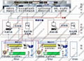 城市地下综合管廊有毒有害气体监