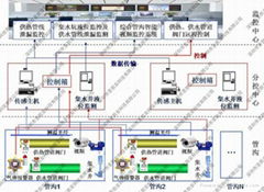 城市地下综合管廊有毒有害气体监测系统