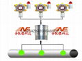 造紙廠二氧化氯CLO2氣體報警器 4