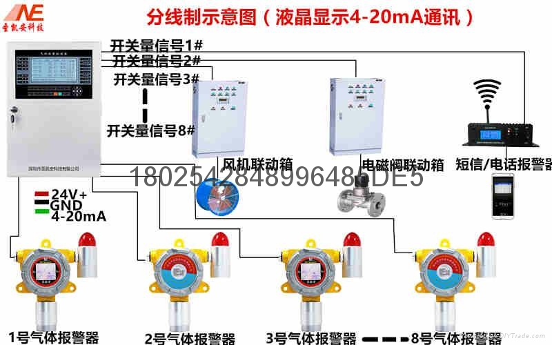 过氧化氢H2O2存放库房过氧化氢气体报警器 2