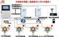 過氧化氫H2O2存放庫房過氧化氫氣體報警器 2