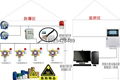 漂白剂生产企业环氧乙烷ETO气体报警器 3