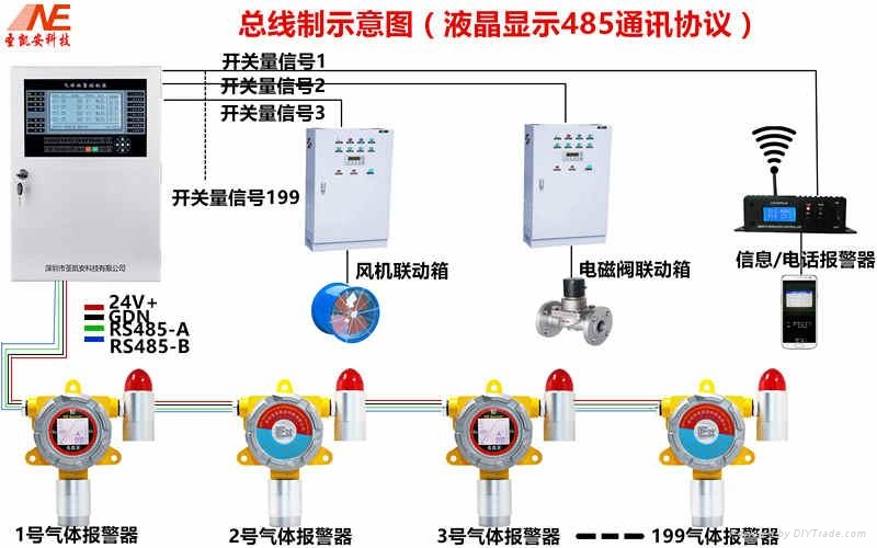 地下停車場(車庫）一氧化碳CO氣體報警器 2