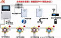 地下停车场(车库）一氧化碳CO气体报警器 2