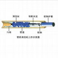 CM-II管路清洗机厂家直销 3