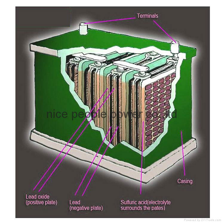 6-DZM-12 E-Bike Battery 4