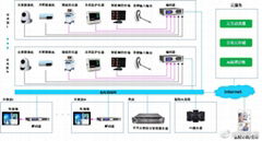 深圳威視愛普手朮示教系統