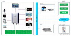 上海威視愛普數字化手朮室