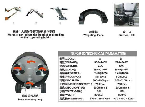 [ASL] wet and dry concrete floor grinder --220V-240V VOLTAGE 2