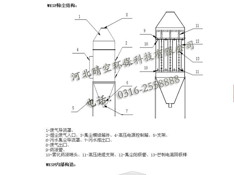 晴空濕式電除霧（塵）器 4