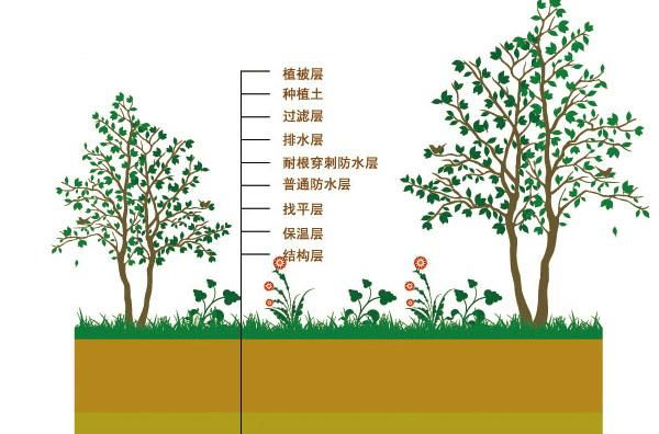 厂家直供河南SBS改性沥青复合铜胎基耐根穿刺防水卷材 4