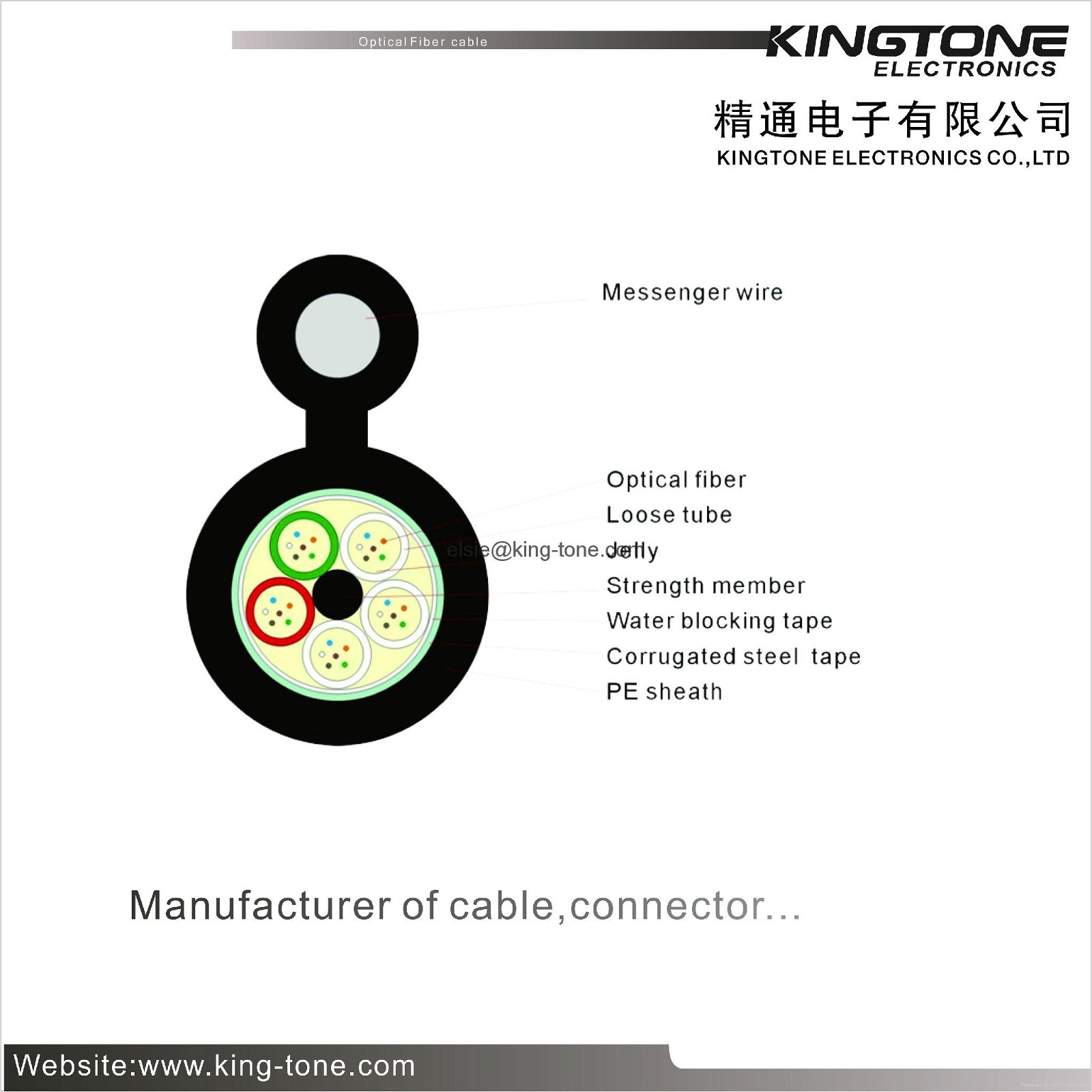 Long distance Fiber Optic Network Cable Fig.8 Stranded Loose Tube steel tape PE Jacket