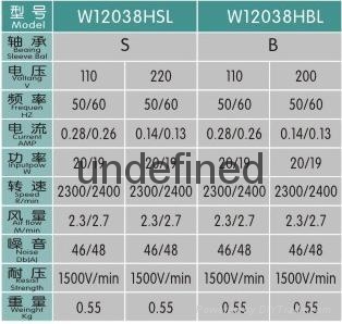 勝川散熱風扇W12038B 3