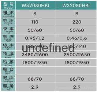 勝川散熱風扇W32080B 3