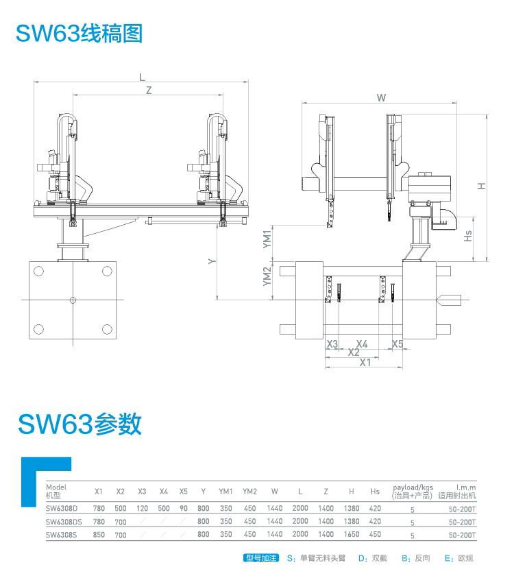 sw63 cnc servo robot 3