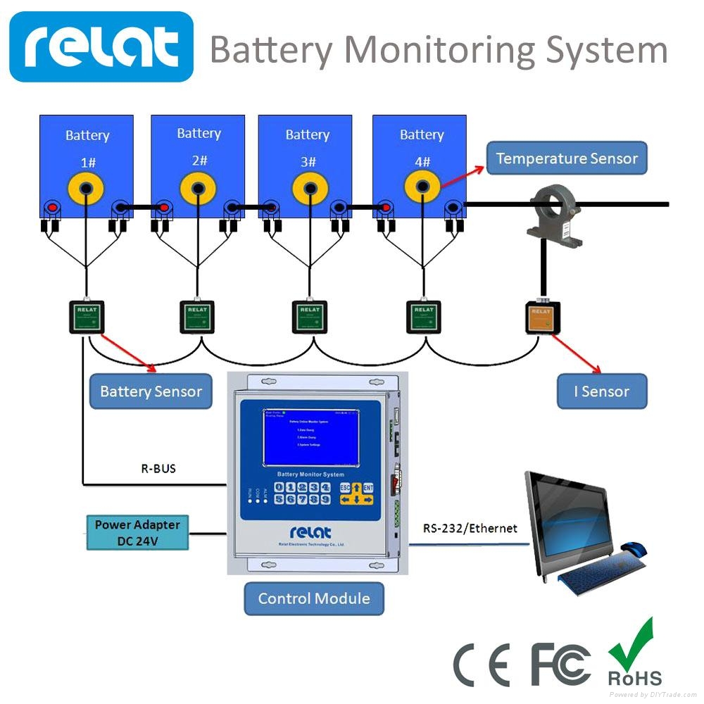 Battery monitoring system. Battery monitoring system. Система мониторинга акб. Battery monitoring system. Система мониторинга акб.