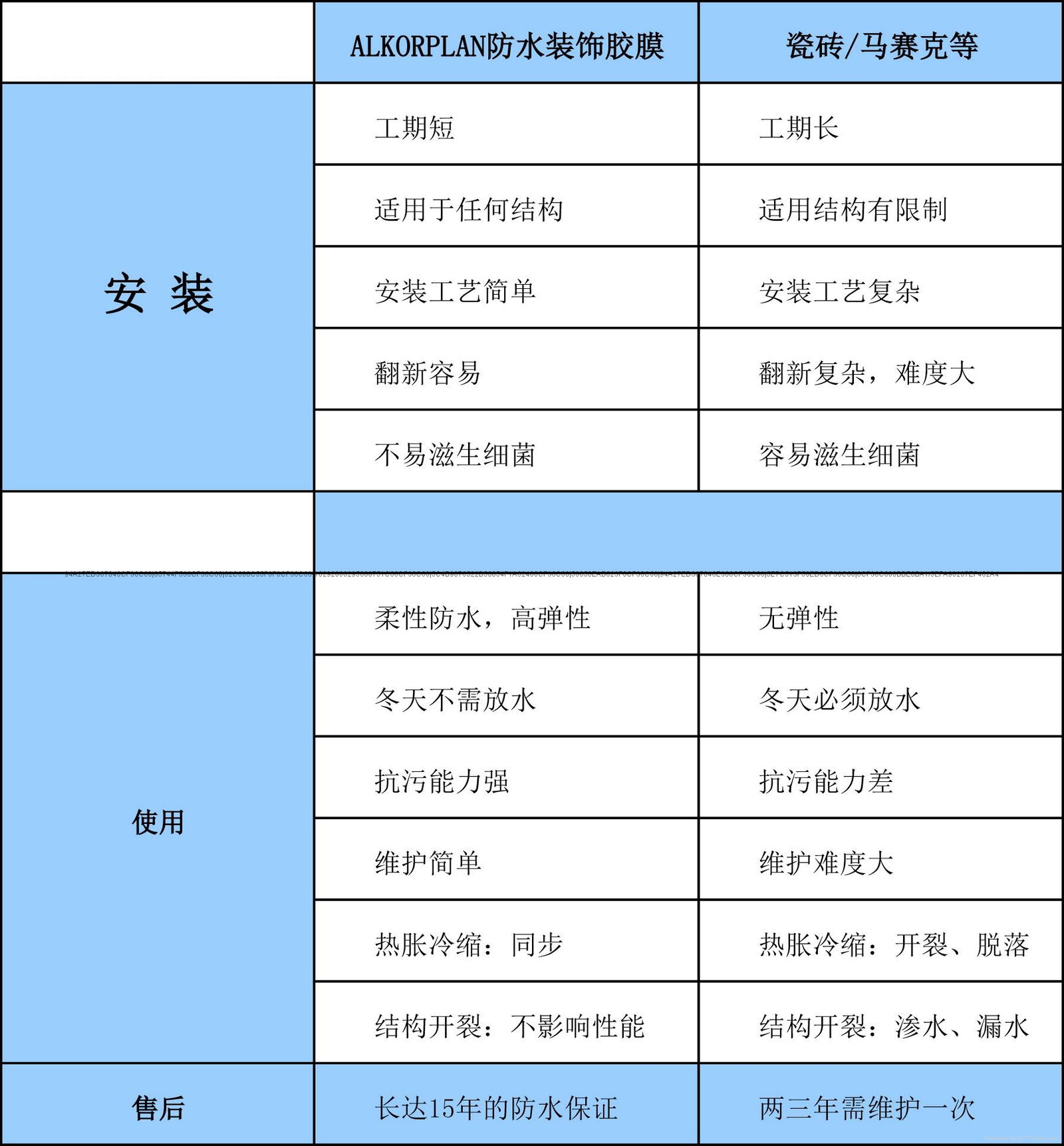 胶膜游泳池具有良好的防水性能