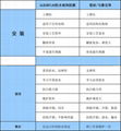 胶膜游泳池具有良好的防水性能