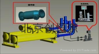 冷凝器胶球自动清洗装置 4