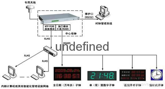 贵州铜仁GPS标准时钟系统 2