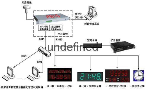 贵州铜仁GPS标准时钟系统