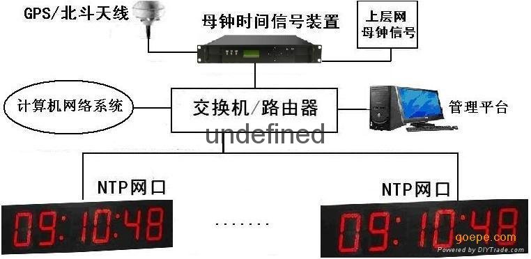 贵州铜仁GPS标准时钟系统 3