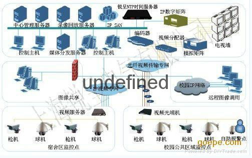 貴州銅仁GPS標準時鐘系統 4