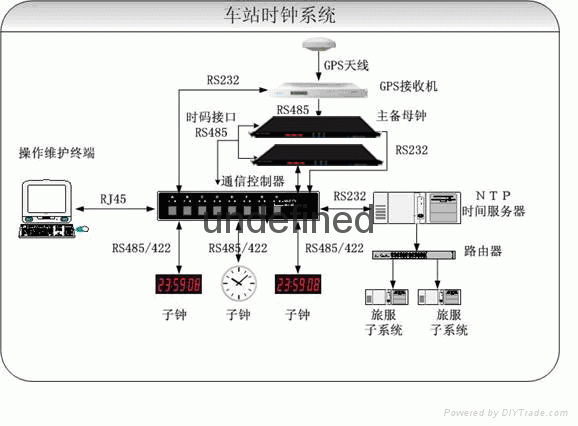 貴州銅仁GPS標準時鐘系統 5