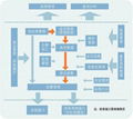 商海导航标准版5.0