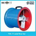 axial flow fan