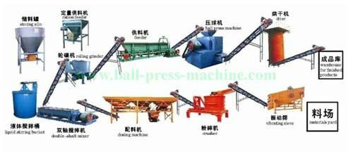 High Pressure Iron powder briquette machine 4