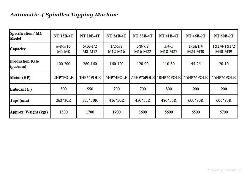 Nut Tapping Machine 4