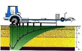 falling weight deflectometer  in India 4