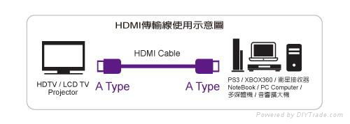 HDMI 1.4v super slim transmit cable 4