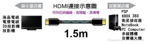  HDMI 1.4v High quality video cable (Braided)1.5M 3