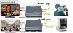 中帝威SDI轉HDMI變頻轉換器