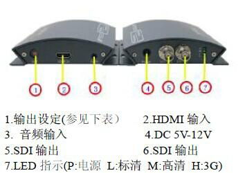 中帝威HDMI转SDI变频转换器 4