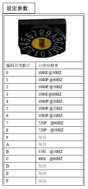 中帝威HDMI转SDI变频转换器 5