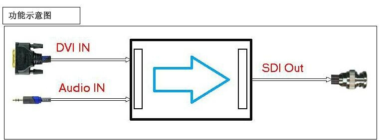 DVI轉SDI變頻轉換器 2