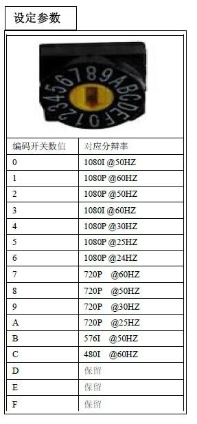 DVI轉SDI變頻轉換器 4