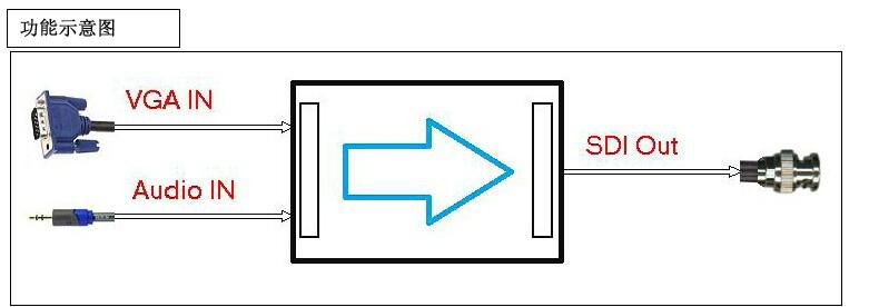 VGA转SDI变频转换器 2