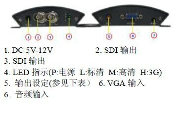 VGA轉SDI變頻轉換器 3