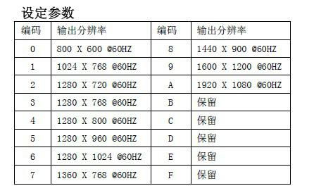 AV轉DVI變頻轉換器 4