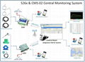 GPRS 3G Data Logger for Temperature 3