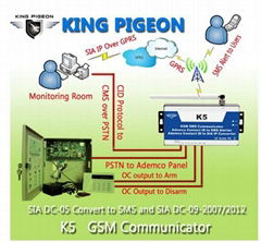 GSM Communicator Alarm(PSTN Ademco Contact ID to SIA IP Converter) K5